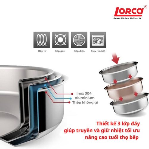 Bộ nồi inox đáy liền LORCA TA 5509 8 hinh anh bo noi inox day lien lorca ta 5509