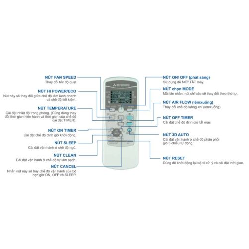 Điều hòa Mitsubishi SRK/SRC25CSS-S5 7 dieu khien dieu hoa mitsubishi srk src25css s5